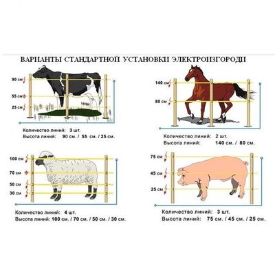 Блок питание электропастуха с солнечной батареей ИЭ-1-2Б 6В, до 2000 м., фото 2