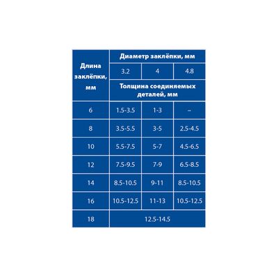 Насадка для шуруповерта заклепочник Практика 919-648  для заклепок 2.4-4.8мм металлический корпус, фото 4