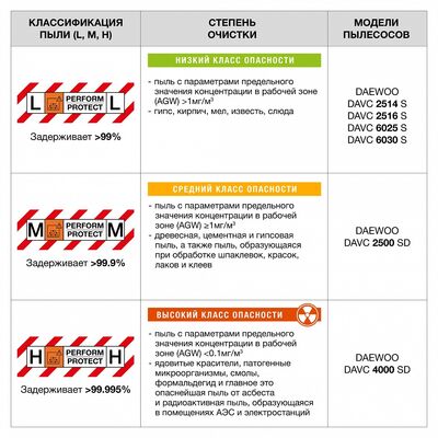 Пылесос универсальный DAEWOO DAVC 2514S, фото 11