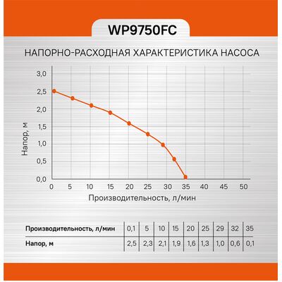 Фонтанный насос Sturm WP9750FC, фото 9