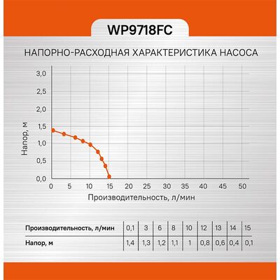 Фонтанный насос Sturm WP9718FC, фото 6