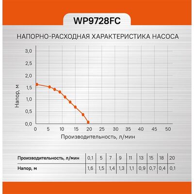 Фонтанный насос Sturm WP9728FC, фото 7