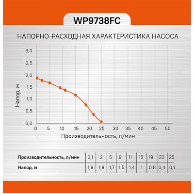 Фонтанный насос Sturm WP9738FC, фото 9