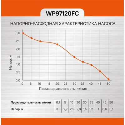 Фонтанный насос Sturm WP97120FC, фото 10