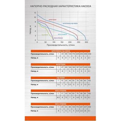 Насос погружной дренажный Энергомаш НД-900Ф, фото 10