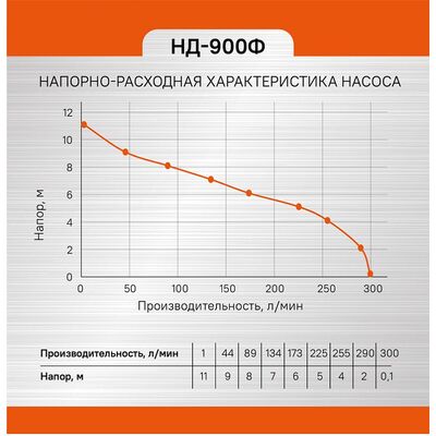 Насос погружной дренажный Энергомаш НД-900Ф, фото 9