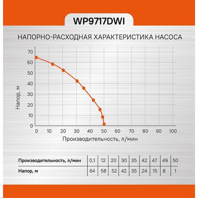 Насос скважинный Sturm WP9717DWI, фото 6