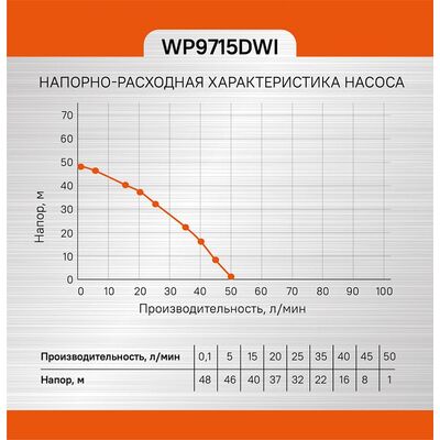 Насос скважинный Sturm WP9715DWI, фото 6